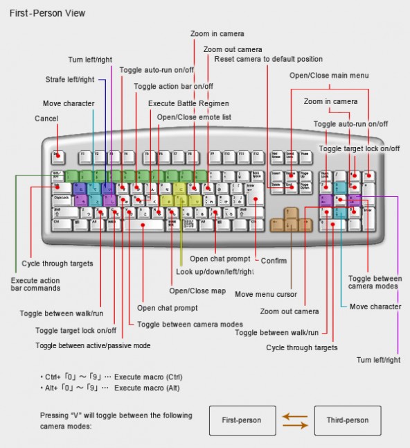 key-en17 key-en17